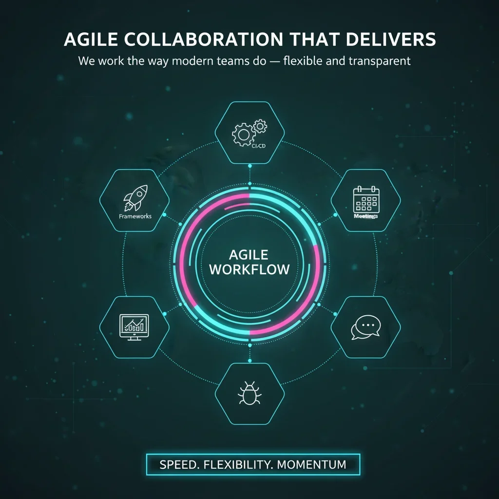 Agile Collaboration That Delivers